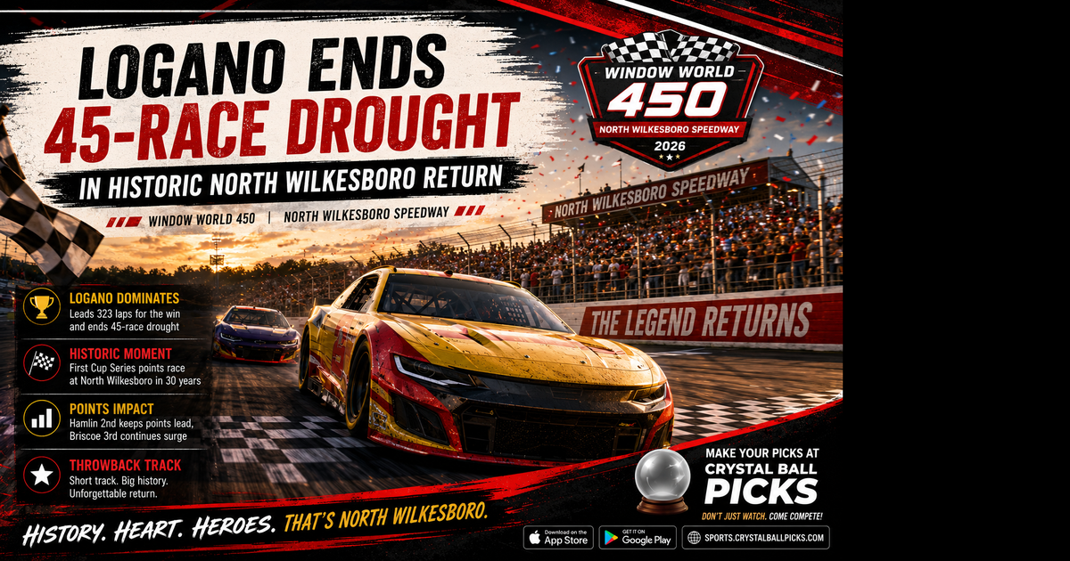 Joey Logano wins the Window World 450 at North Wilkesboro 2026