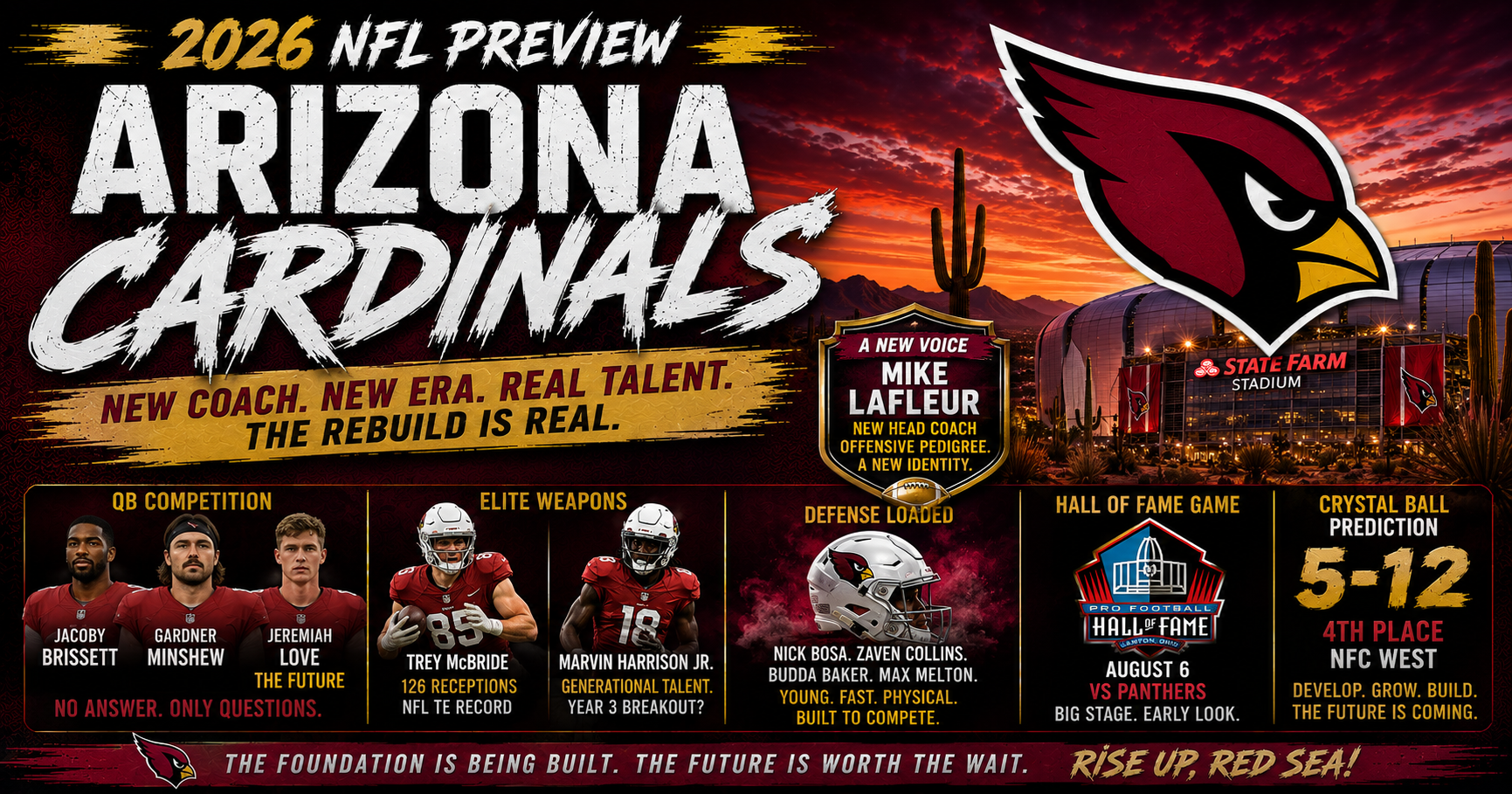 2026 Arizona Cardinals NFL Season Preview