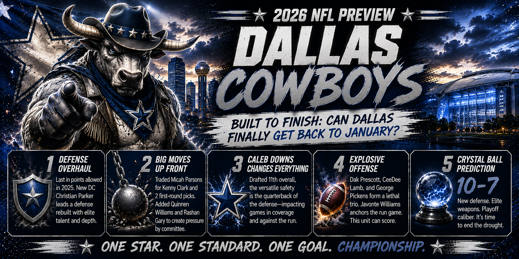 2026 Dallas Cowboys NFL Season Preview